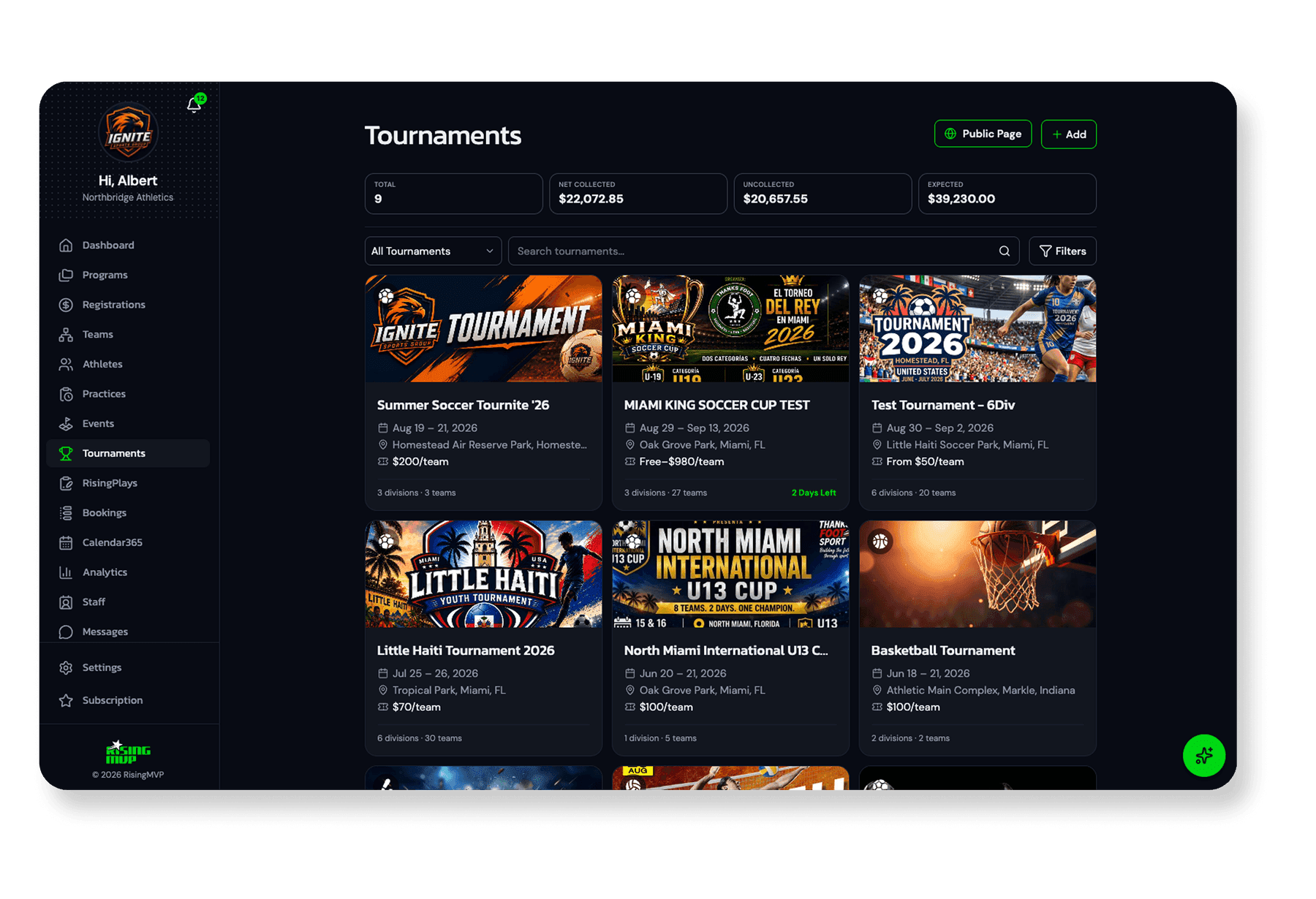 The RisingMVP tournament dashboard, listing nine soccer and basketball tournaments with their dates, venues, per-team entry fees and division counts, above totals for collected and uncollected entry fees.